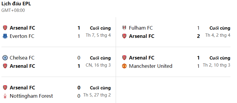 Arsenal bám đuổi quyết liệt Liverpool ở Ngoại hạng Anh
